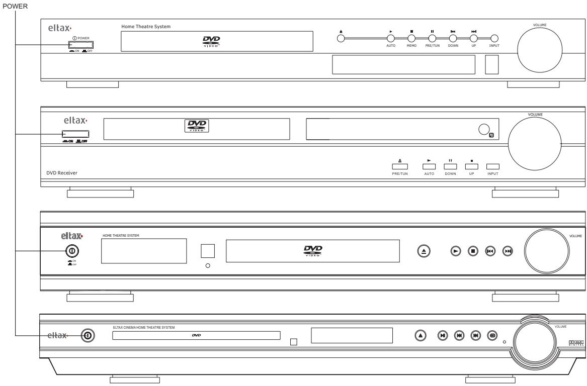 ELTAX NOVA SILVER - Pour branchier l'antenne-cadre AM : - 4
