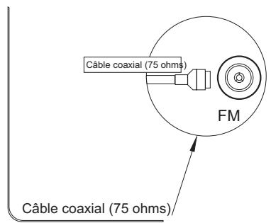 ELTAX NOVA SILVER - Pour branchier l'antenne-cadre AM : - 3
