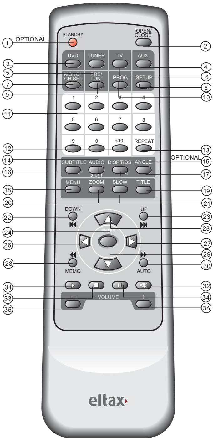 ELTAX NOVA SILVER - INPUT SELECTOR - 1