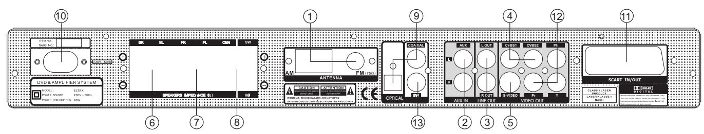 ELTAX NOVA SILVER - SCART IN/OUTPUT - 3
