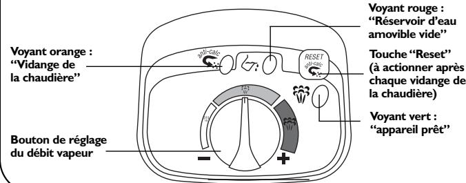 CALOR GV9360CO - I- DECOUVREZ VOTRE GENERATEUR - 2
