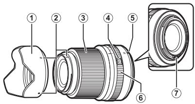 OAT GF30MMF38RWRNOIR - GF30mmF3.5 R WR - 1