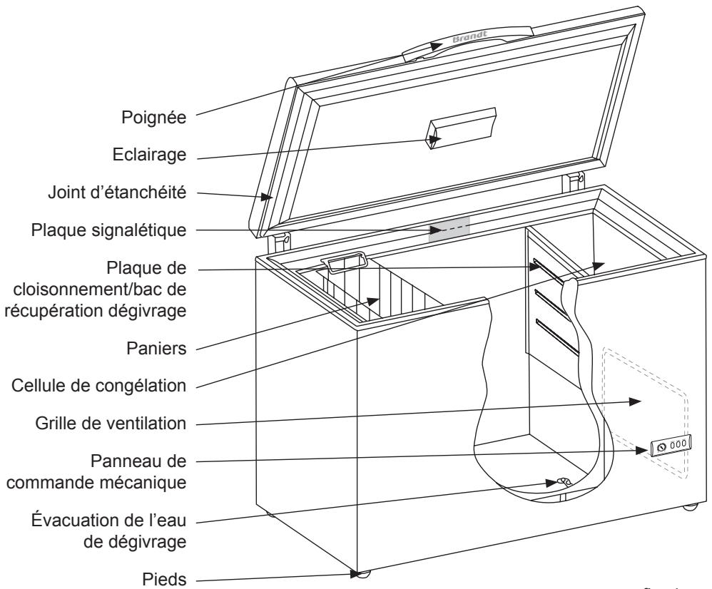 FAGOR CFS 140 - Faites connaissance avec votre congélateur coffre - 1
