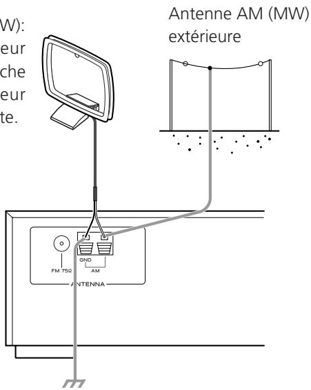 TEAC AG-790E - Branchement des enceintes - 2