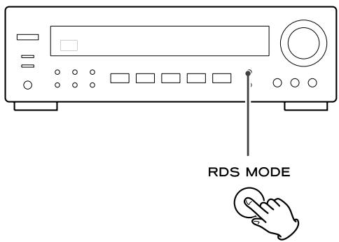 TEAC AG-790E - Balayage de stations préregliées - 3