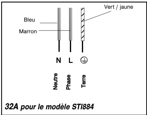 SAUTER STI874BF1NOIR - Attention - 1