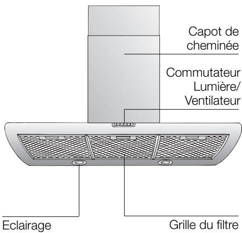 NEFF D9750NO - Description de l'appareil - 1