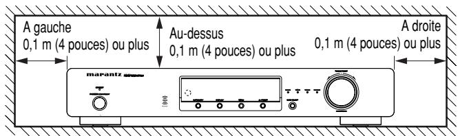 MARANTZ ST 7001 - Ne pas placer dans les emplacements suivants - 1