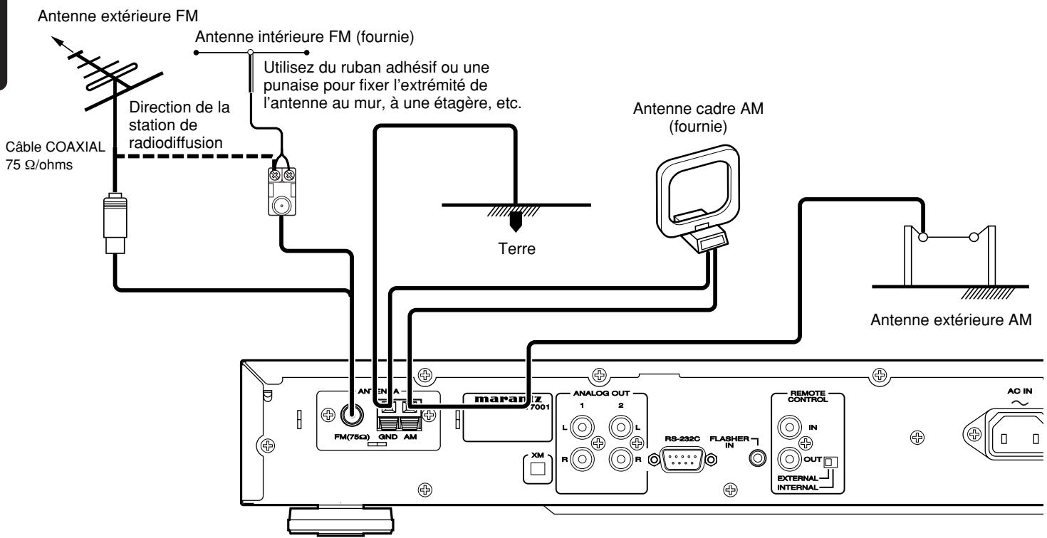 MARANTZ ST 7001 - RACCORDEMENT DES BORNES D'ANTENNE - 1