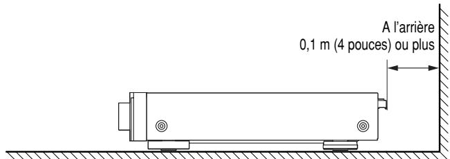 MARANTZ ST 7001 - Ne pas placer dans les emplacements suivants - 2
