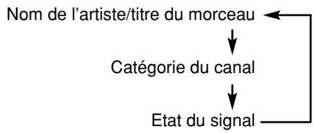 MARANTZ ST 7001 - Changement des informations XM sur l'affichage du panneau avant - 2