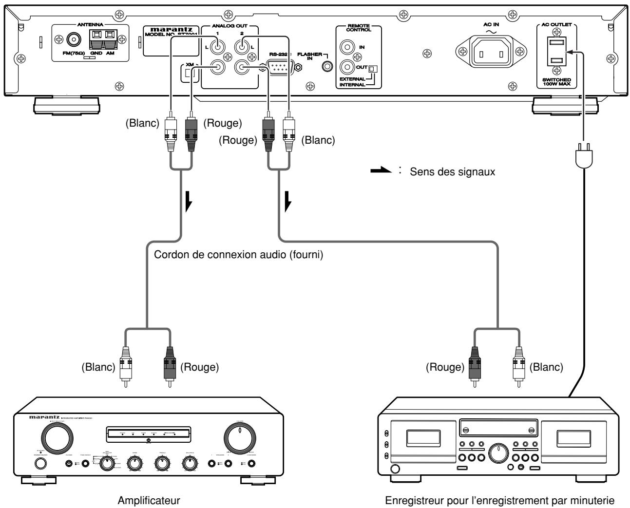 MARANTZ ST 7001 - Raccordement du connecteur de sortie analogue - 1