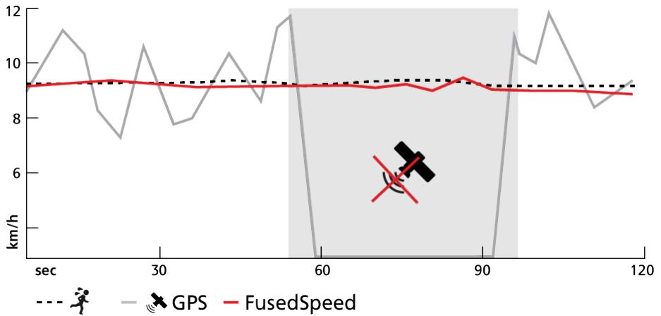 SUUNTO Smartwatch9BaroTita - FusedSpeed - 1