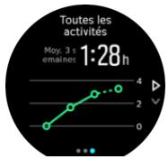 SUUNTO Smartwatch9BaroTita - Analyse d'entrainment - 2