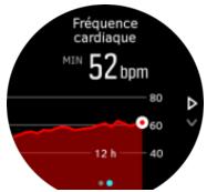SUUNTO Smartwatch9BaroTita - FC journalière - 1
