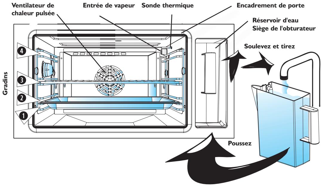 KITCHENAID KOCV3610 - \section*{Caracteristiques de l'appareil} - 1