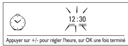 KITCHENAID KOCV3610 - Réglage de l'horloge - 8