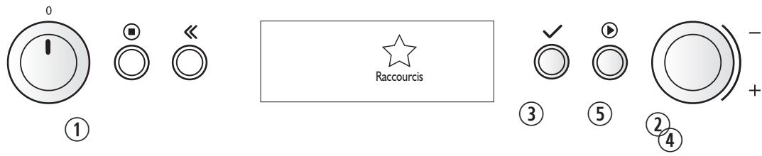 KITCHENAID KOCV3610 - Raccourcis - 1