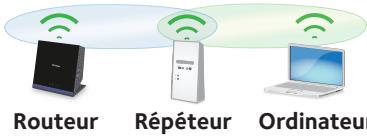 NETGEAR NIGHTHAWK EX7300 - Connexion avec l'assistant d'installation NETGEAR - 1