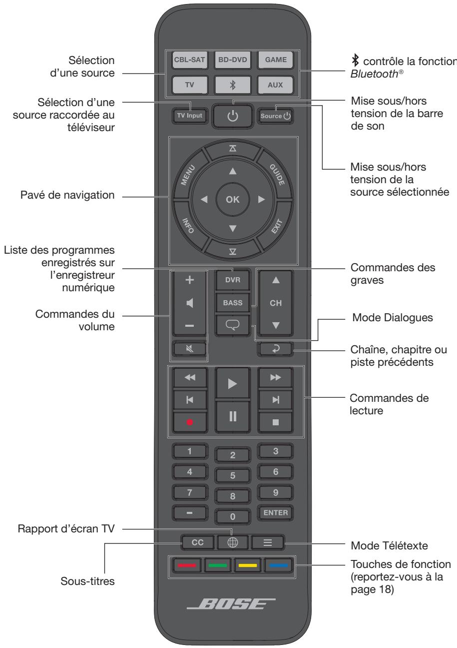 8OS SOLO 5 - Boutons de la télécommande - 1