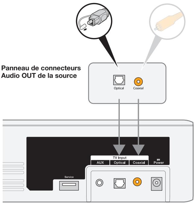 8OS SOLO 5 - Raccordement d'une source à la barre de son - 1