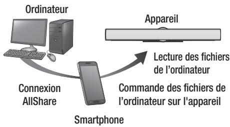 SAMSUNG HT-E8200BD - Commander la lecture du contenu de votre ordinateur avec votre Smartphone - 1
