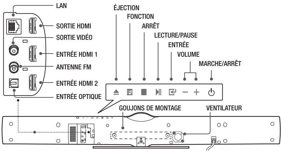 SAMSUNG HT-E8200BD - Panneau arrière - 1