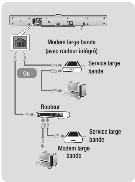 SAMSUNG HT-E8200BD - Connexion à un routeur réseau - 1