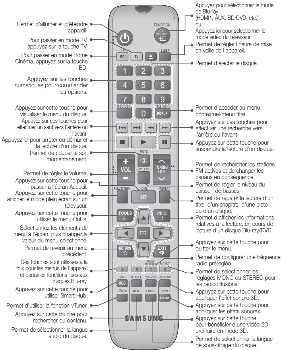 SAMSUNG HT-E8200BD - Boîtier de la télécommande - 1