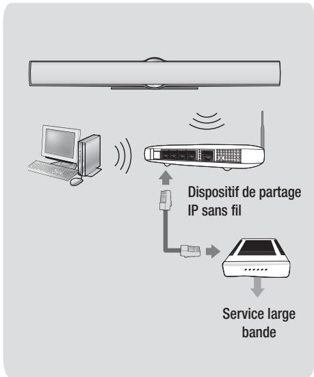 SAMSUNG HT-E8200BD - Connexion à un routeur réseau - 2