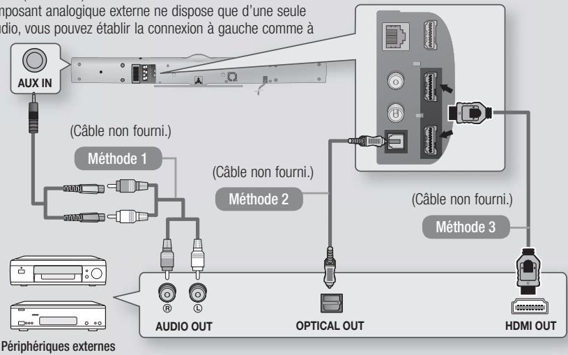 SAMSUNG HT-E8200BD - Connexion de périphériques externes - 1