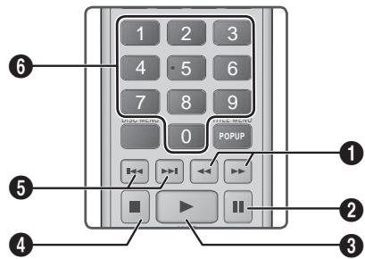 SAMSUNG HT-E8200BD - Touches de la télécommande servant à l'écoute de musique - 1