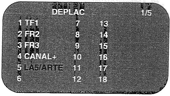 SHARP VC-GH61 - CLASSEMENT DES CHÂINES PAR ORDRE DE PRÉFÉRENCE - 2