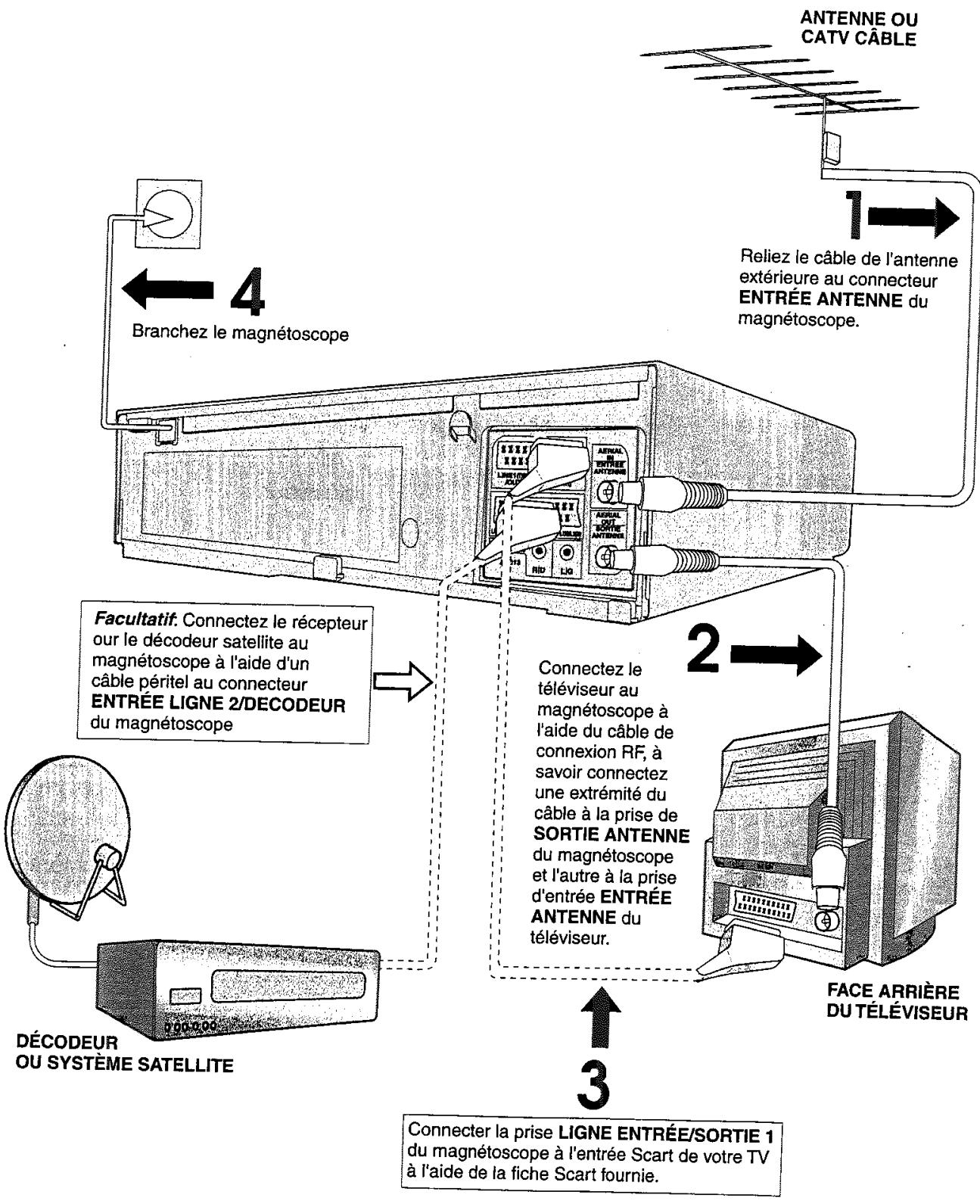 SHARP VC-GH61 - Télécommande - 1