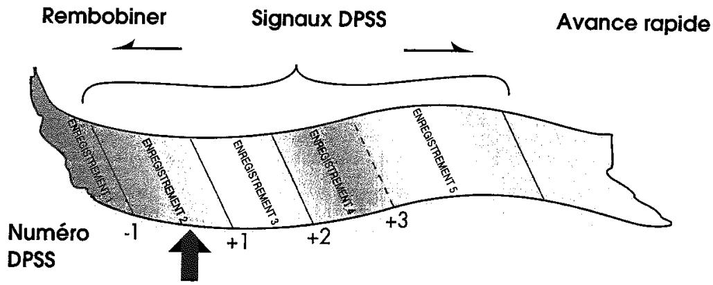 SHARP VC-GH61 - SYSTEME DE RECHERCHE D'INDEX (DPSS) - 1
