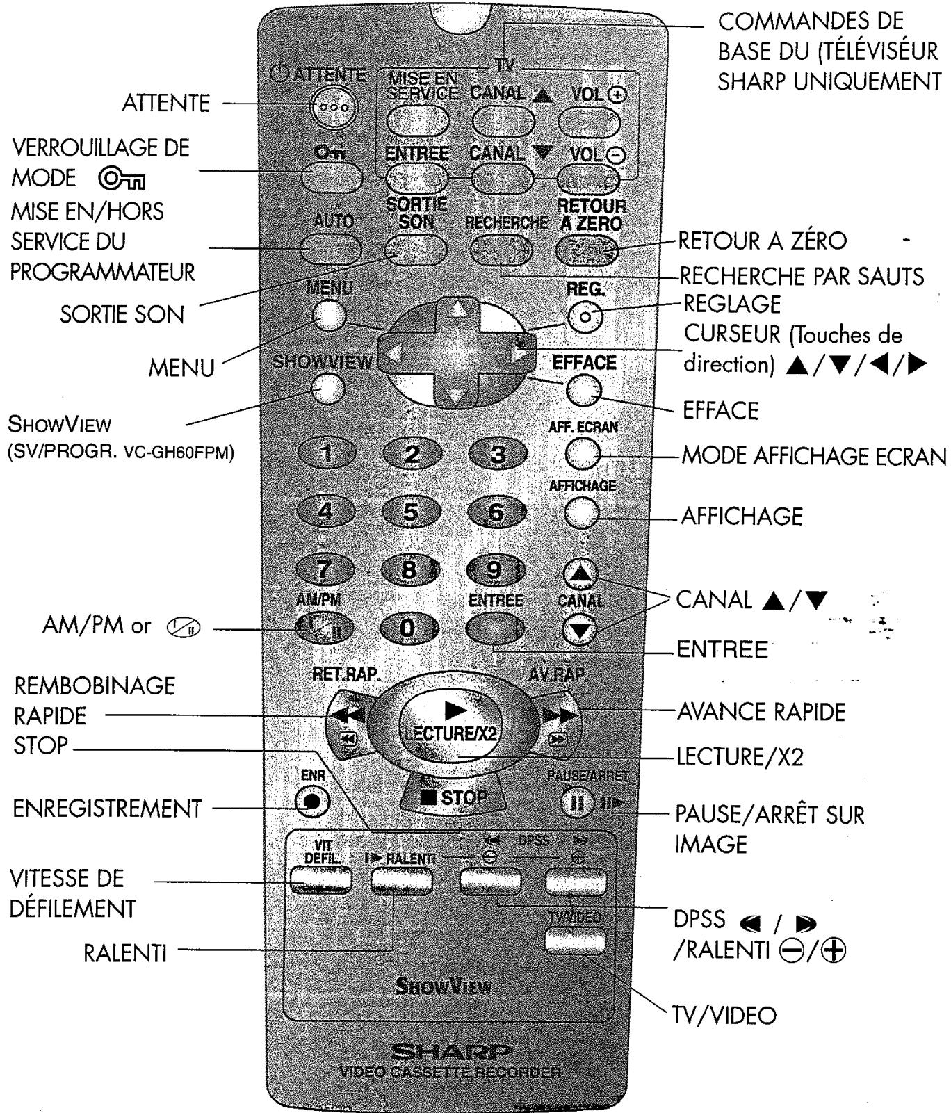 SHARP VC-GH61 - TELECOMMANDE - 1