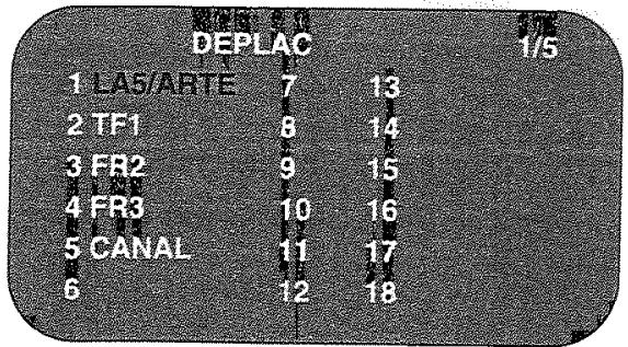 SHARP VC-GH61 - CLASSEMENT DES CHÂINES PAR ORDRE DE PRÉFÉRENCE - 3