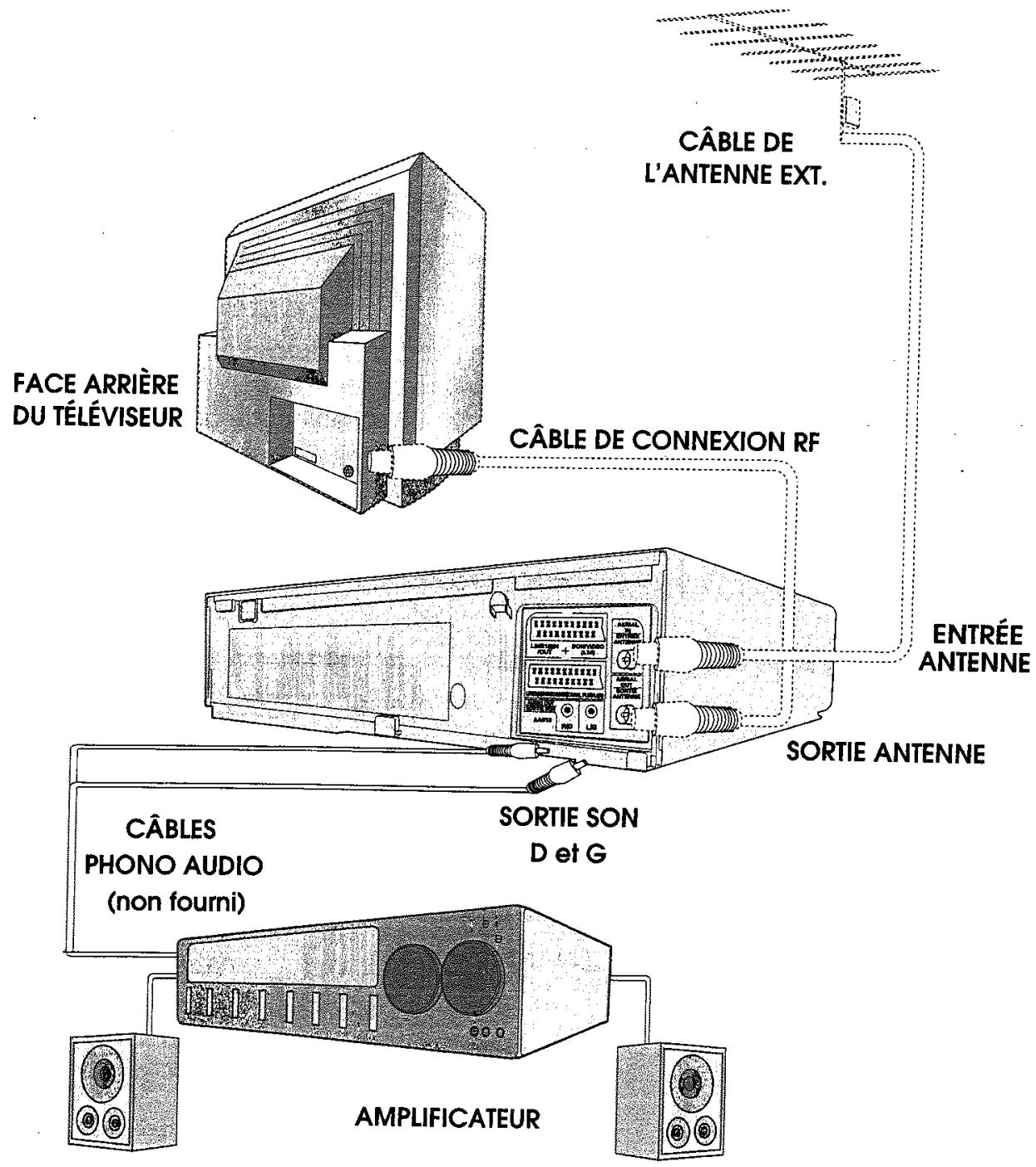 SHARP VC-GH61 - CONNEXION À DU MATÉRIEL AUDIO - 1