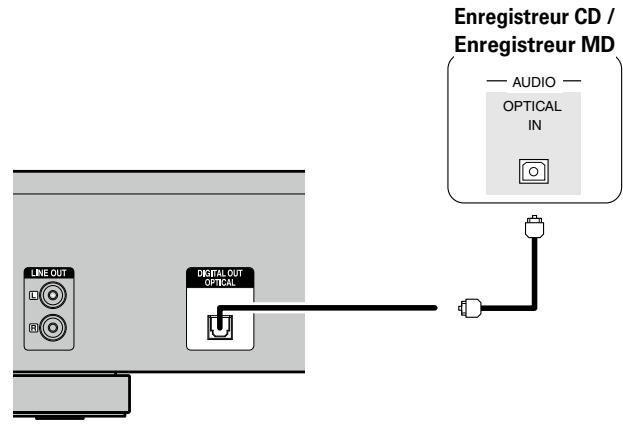DENON DCD-720 - Connexion à un périphérique d'enregistrement numérique - 1