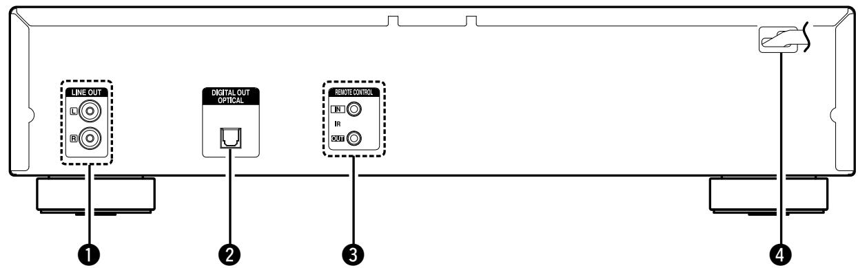 DENON DCD-720 - Panneau arrête - 1