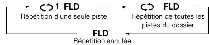 DENON DCD-720 - En "Mode dossier" - 1