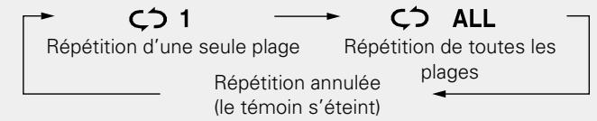 DENON DCD-720 - Répétition de la lecture (Répétition) - 2