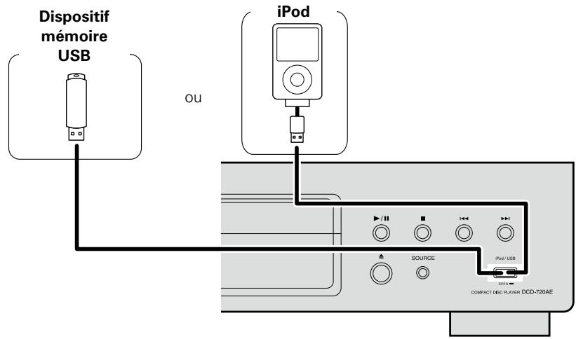 DENON DCD-720 - Câbles utilisés pour les connexions - 1