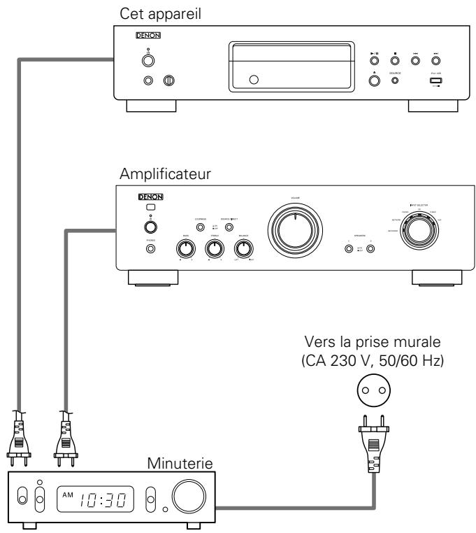 DENON DCD-720 - Utilisation de la minuterie - 1