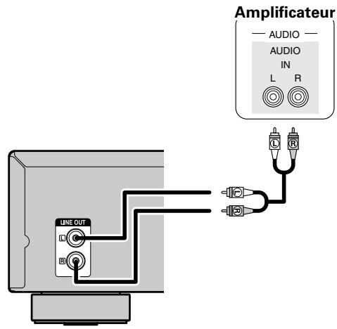 DENON DCD-720 - Connexion à un amplificateur audio 2 canaux - 1