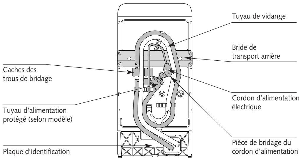 VEDETTE VLTS 6116 - Description de votre apparéil - 3