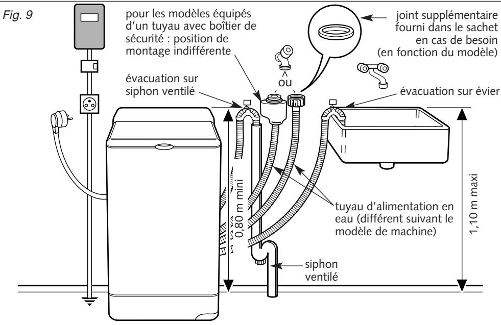 VEDETTE VLTS 6116 - Alimentation electrique (Fig. 9) - 1