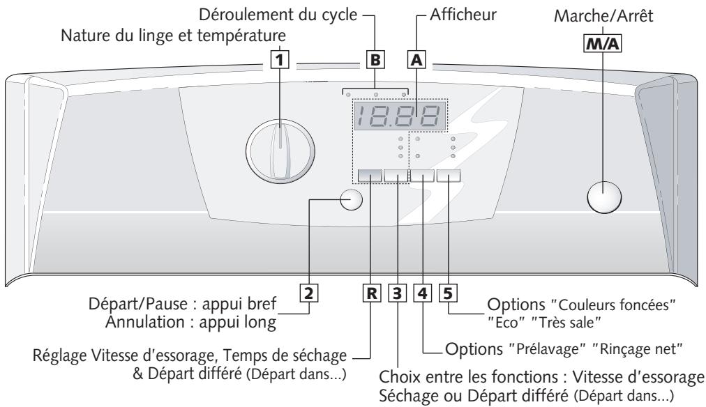 VEDETTE VLTS 6116 - Programmation - 1