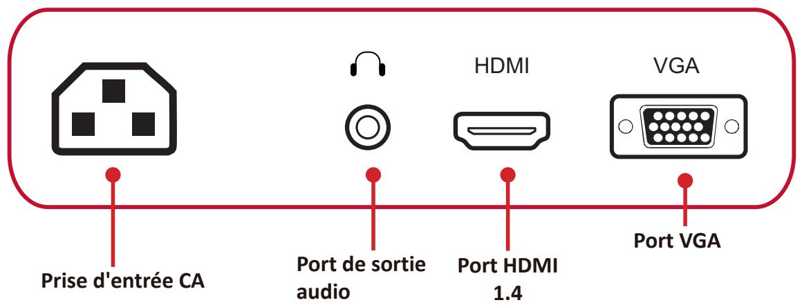 VIEWSONIC EcranVA2718-SH - Ports d'E/S - 1