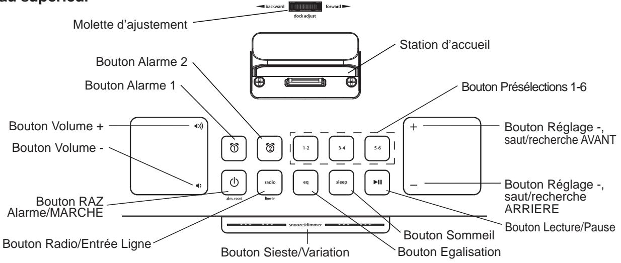 IHOMEREFERENCE RADIO REVEIL STEREO - Démarriage rapide - 6